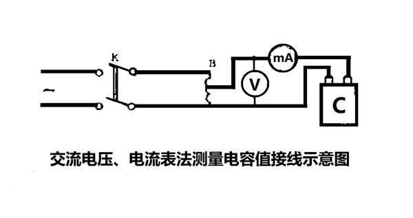 為什么要定期測量電力電容器的電容量？怎樣測量？